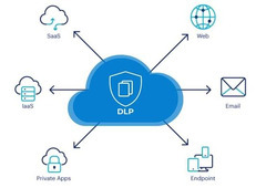 Data Leakage Prevention Solutions in Chandigarh, Jaipur, Delhi, Mumbai